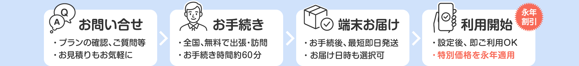 お手続きの流れ