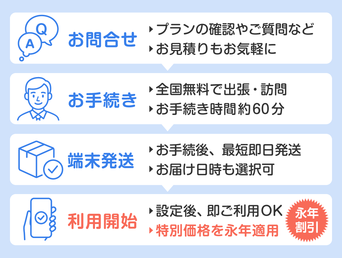 お手続きの流れ