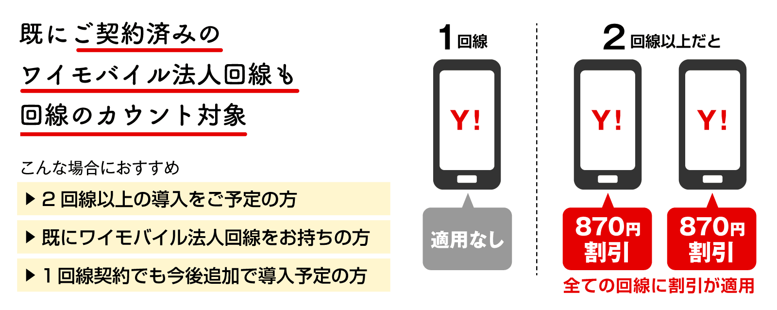 法人契約割引2の図