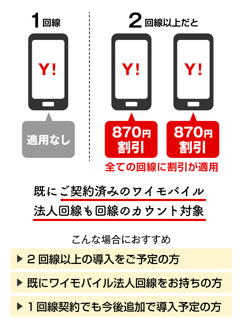 法人契約割引2の図