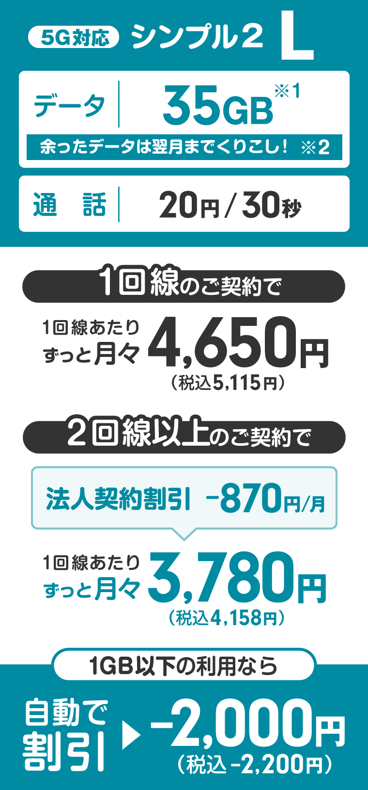 ワイモバイル法人向け「シンプル2 L」料金表