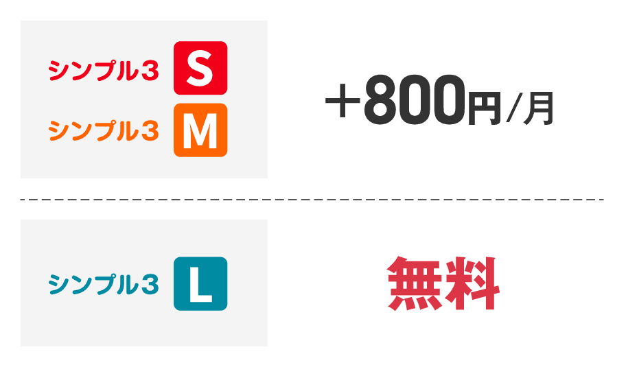 だれとでも定額+