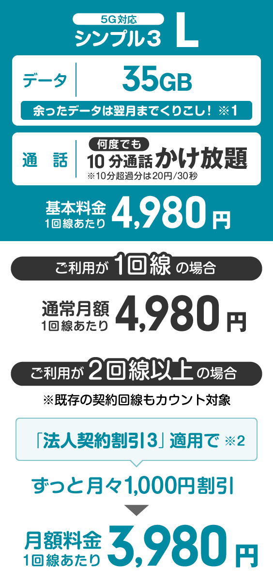 ワイモバイル法人向け「シンプル2 L」料金表