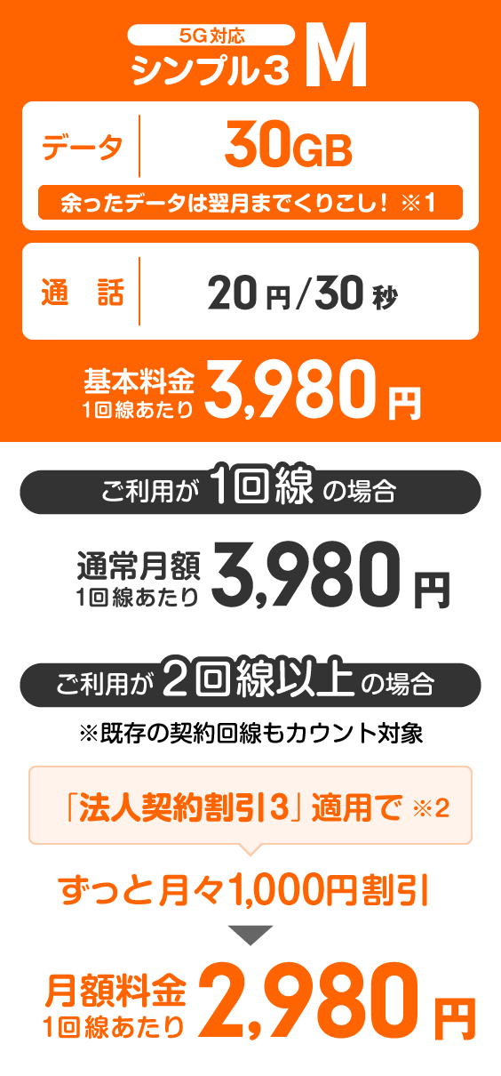 ワイモバイル法人向け「シンプルM」料金表