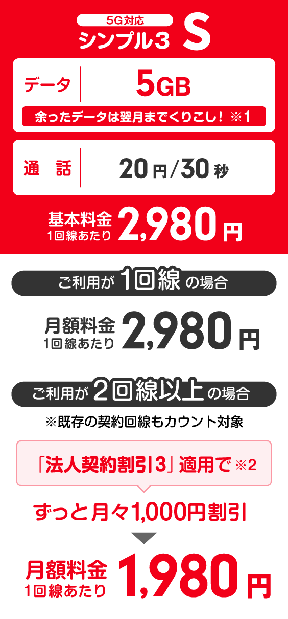 ワイモバイル法人向け「シンプルS」料金表