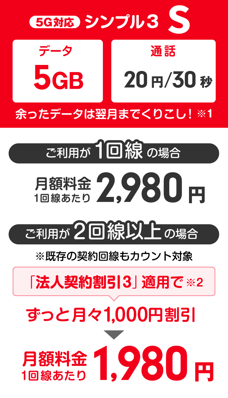 ワイモバイル法人向け「シンプル2 S」料金表